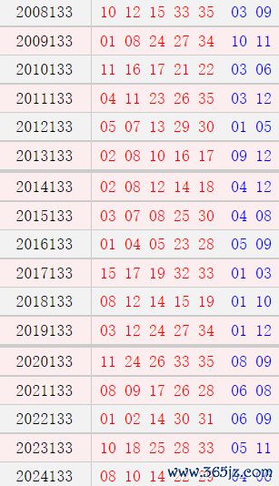 大乐透132期历史同时号码